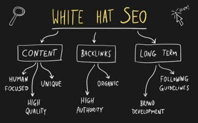 The Power of White Hat SEO in Digital Marketing